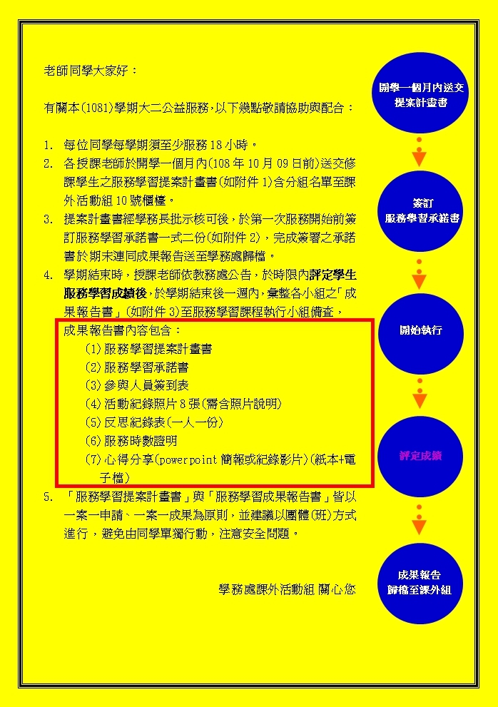 1081學期大二公益服務注意事項