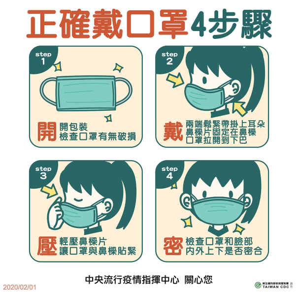 正確戴口罩4步驟
