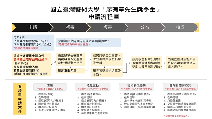 國立臺灣藝術大學【自行申請至115年5月31日止】圖片