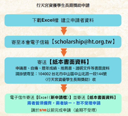 行天宮資優學生長期獎助辦法【自行申請至115年3月10日止】圖片