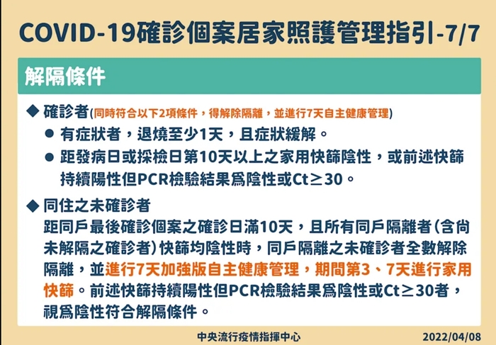 【防疫公告】確診者居家照護原則指引七步驟圖片