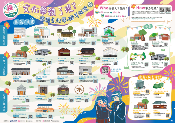 「文化幣用了沒?桃園文化幣─跨年特搜」圖片