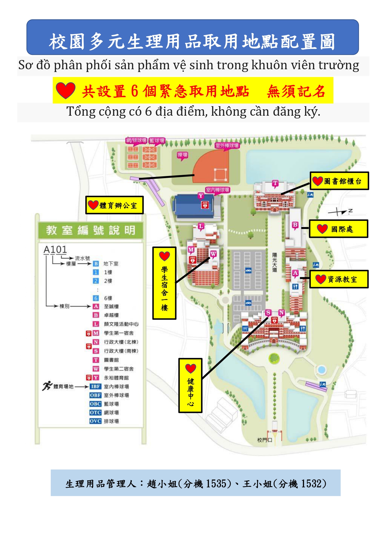 生理用品配置圖